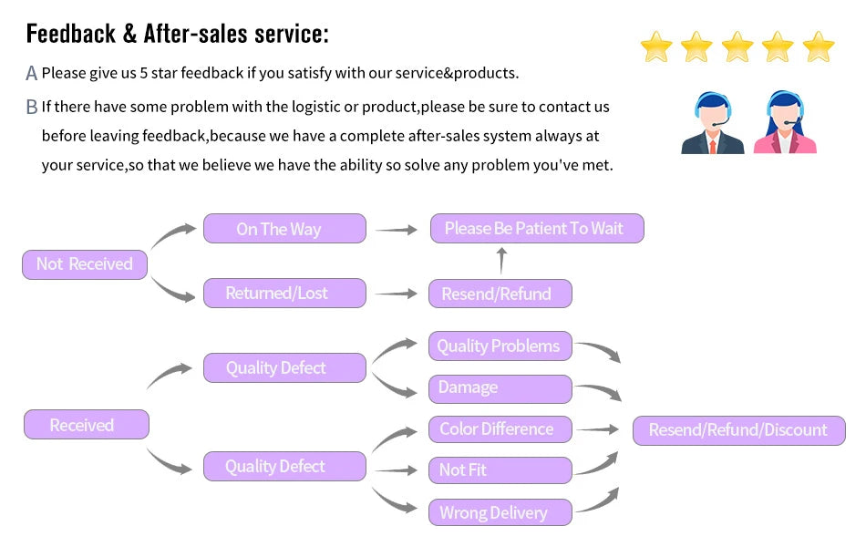 Female Dog Diaper Super Absorption Pet Menstrual Physiological Pants Leakproof Nappies Pants Breathable Puppy Short Dog Supplies