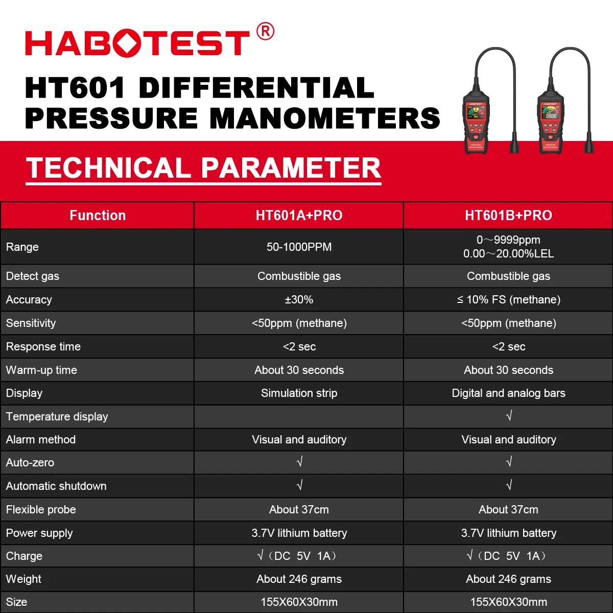 HABOTEST HT601B+PRO Gas Leak Detector 0-9999PPM Flexible probe Quick response Combustible Natural Methane Gas Detector