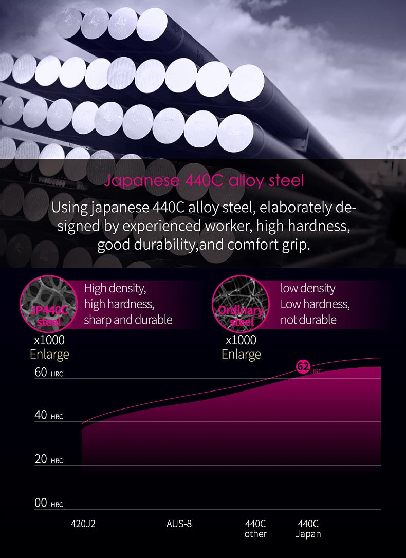 Fenice Pink Diamond Screw Pet Super Curved Scissors 45° 6.5/7.5inch Pet Dog Grooming Scissors Trimming Shear For Pet Beauticians