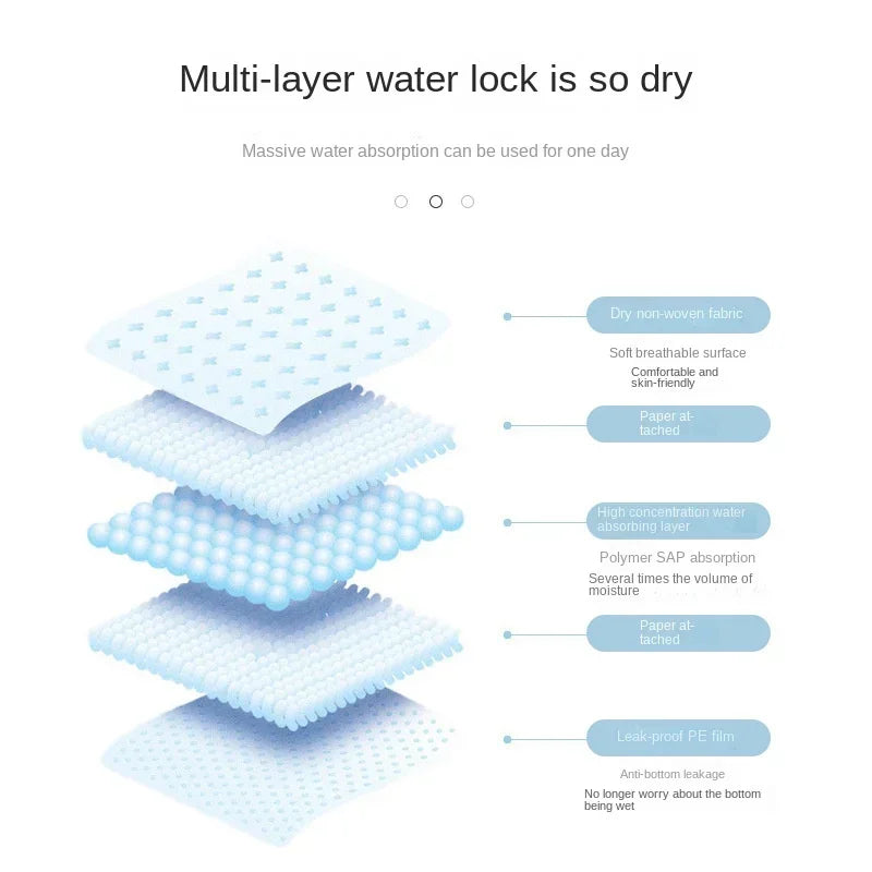 100/50/40/20PCS Pet Diaper Pads Absorbent Odor-Control Quick Dry Puppy Dog Training Pee Mats Pet Supplies Dog Toilet Disposable