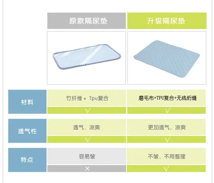 Large Size Reusable 3 Layers Pet Diaper Pads Pee Quickdry Waterproof for Cats Dog Pet Puerpera Mat Sheet Protector Supplies