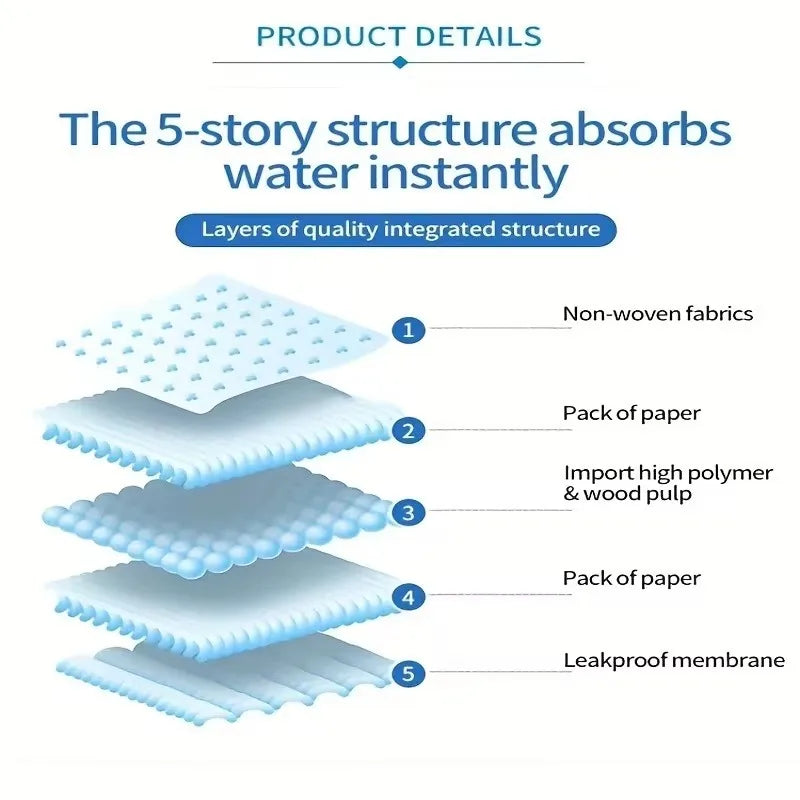 20/50/100PCS Disposable Diapers Dog Cat Urine Mat Puppy Training Absorbent Quick Dry Surface Deodorant Cleaning Pet Supplies