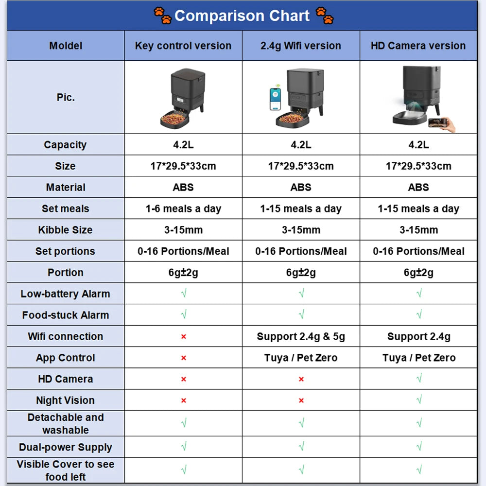 Smart Pet Feeder Automatic Cat Feeder Dog Slow Food Machine With Timed Quantitative Automatic Cat Food Dispenser Dog Cat Bowl