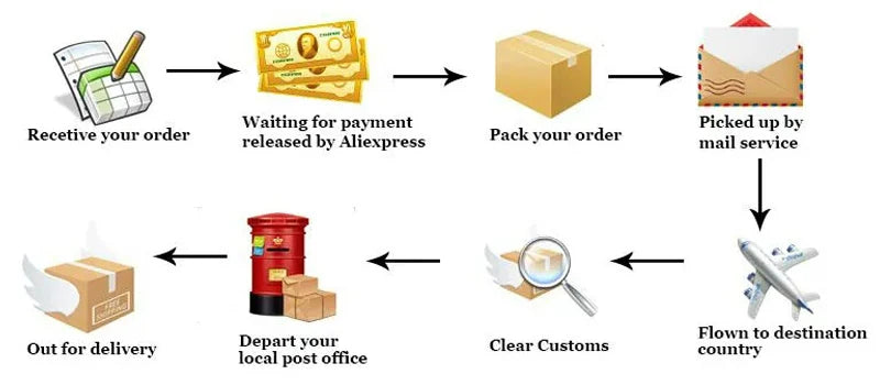 Bird Nest for Cage Warm Bird Nest Bird Beds Parrot Nest Parakeet Nest Cockatiel Bed Winter Sleeping Bed Bird Hammock for Parrot