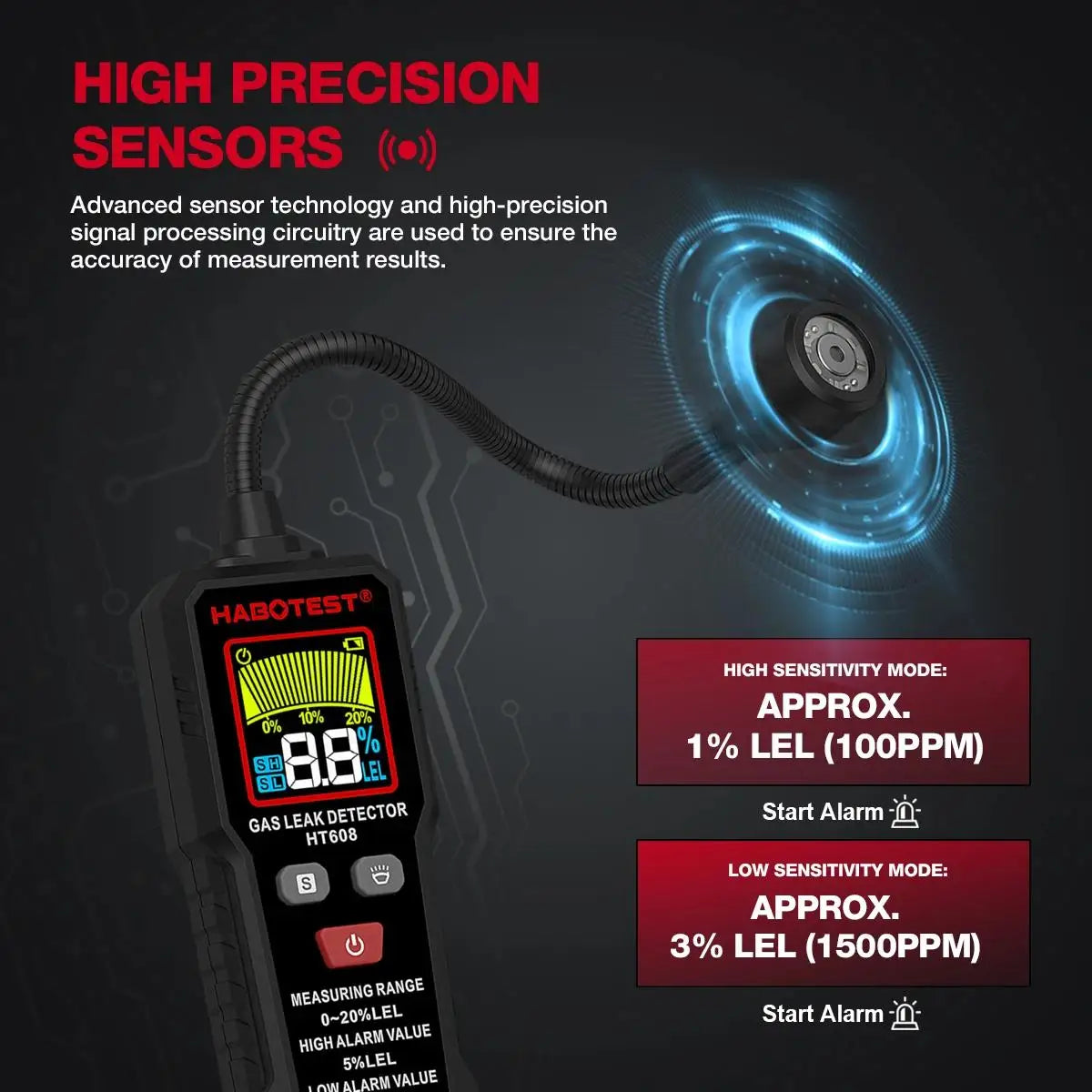 HABOTEST HT608 Natural Gas Leak Detector Sound & Screen Alarm Combustible Flammable Methane Gas Leak Detector Location Determine